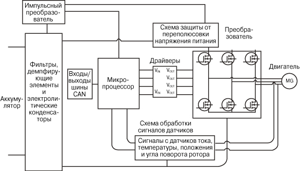 Схема электроусилителя калина